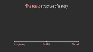 The end 
The basic structure of a story
A beginning  A middle 
 