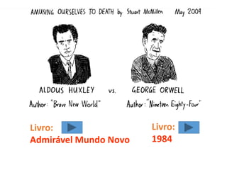Livro:
Admirável Mundo Novo
Livro:
1984
 