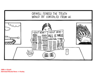 1984:=> Orwell
Admirável Mundo Novo: => Huxley
 