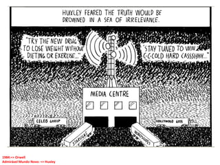 1984:=> Orwell
Admirável Mundo Novo: => Huxley
 