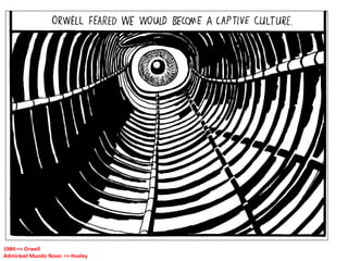 1984:=> Orwell
Admirável Mundo Novo: => Huxley
 