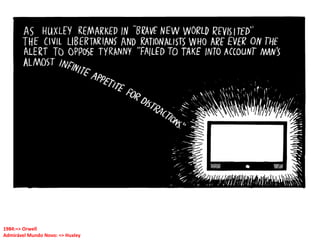 1984:=> Orwell
Admirável Mundo Novo: => Huxley
 