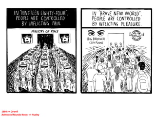 1984:=> Orwell
Admirável Mundo Novo: => Huxley
 