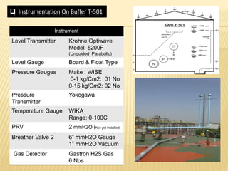  Instrumentation On Buffer T-501
Instrument
Level Transmitter Krohne Optiwave
Model: 5200F
(Unguided Parabolic)
Level Gauge Board & Float Type
Pressure Gauges Make : WISE
0-1 kg/Cm2: 01 No
0-15 kg/Cm2: 02 No
Pressure
Transmitter
Yokogawa
Temperature Gauge WIKA
Range: 0-100C
PRV 2 mmH2O (Not yet installed)
Breather Valve 2 6” mmH2O Gauge
1” mmH2O Vacuum
Gas Detector Gastron H2S Gas
6 Nos
 