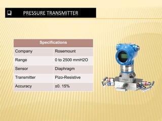  PRESSURE TRANSMITTER
Specifications
Company Rosemount
Range 0 to 2500 mmH2O
Sensor Diaphragm
Transmitter Pizo-Resistive
Accuracy ±0. 15%
 