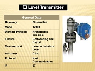 General Data
Company Masoneilan
Model 12400
Working Principle Archimedes
principle
Feature Both Analog and
Digital
Measurement Level or Interface
Level
Accuracy 0.1%
Protocol Hart
Communication
IP 67
 