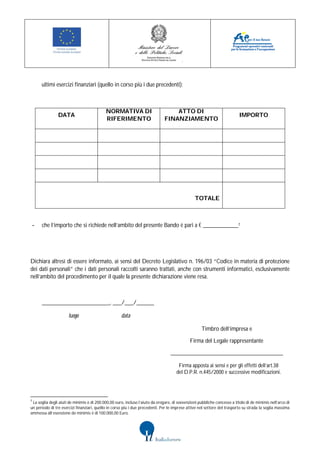 ultimi esercizi finanziari (quello in corso più i due precedenti):



                                            NORMATIVA DI                           ATTO DI
                DATA                                                                                                       IMPORTO
                                            RIFERIMENTO                        FINANZIAMENTO




                                                                                                 TOTALE



    -   che l’importo che si richiede nell’ambito del presente Bando è pari a € ____________7




Dichiara altresì di essere informato, ai sensi del Decreto Legislativo n. 196/03 “Codice in materia di protezione
dei dati personali” che i dati personali raccolti saranno trattati, anche con strumenti informatici, esclusivamente
nell’ambito del procedimento per il quale la presente dichiarazione viene resa.



        _______________________, ___/___/______

                      luogo                          data

                                                                                                     Timbro dell’impresa e

                                                                                              Firma del Legale rappresentante

                                                                                  ______________________________________

                                                                                       Firma apposta ai sensi e per gli effetti dell’art.38
                                                                                      del D.P.R. n.445/2000 e successive modificazioni.




7
 La soglia degli aiuti de minimis è di 200.000,00 euro, incluso l’aiuto da erogare, di sovvenzioni pubbliche concesse a titolo di de minimis nell’arco di
un periodo di tre esercizi finanziari, quello in corso più i due precedenti. Per le imprese attive nel settore del trasporto su strada la soglia massima
ammessa all’esenzione de minimis è di 100.000,00 Euro.
 