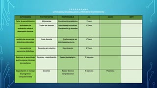C R O N O G R A M A
ACTIVIDADES A DESARROLLAR EN LA PROPUESTA DE INTERVENCIÓN
ACTIVIDADES PARTICIPANTES RESPONSABLE JUL AGOS SEPT
Taller de sensibilización 24 docentes Coordinación académica 1ª.sem
Actividades de
evaluación sobre el
desempeño docente
Todos los docente Autoridades educativas,
Coordinación y docentes
1ª. Sem.
Análisis de secuencias
didácticas elaboradas
Cada docente Profesores de las
distintas asignaturas
2ª.Sem
Intercambio de
secuencias didácticas
Docentes en colectivo Coordinación 2ª. Sem.
Sesiones de aprendizaje
que incorporan técnicas
de enseñanza
Docentes y coordinación Asesor pedagógico 3ª. semana
Capacitación en manejo
de programas
computacionales
docentes Asesor técnico
computacional
4ª. semana 1ª.semana
 