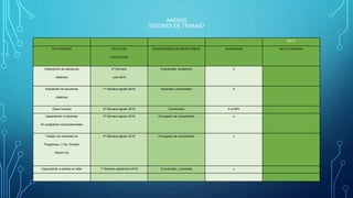 ANEXOS
SESIONES DE TRABAJO
META
ACTIVIDADES FECHA DE
EJECUCIÓN
RESPONSABLE DE MONITOREAR ALCANZADA NO ALCANZADA
Elaboración de secuencia
didáctica
4ª Semana
Julio-2016
Coordinador académico X
Exposición de secuencia
didáctica
1ª Semana agosto-2016 Docentes y coordinador X
Clase muestra 2ª Semana agosto 2016 Coordinador X el 80%
Capacitación a docentes
En programas computacionales
3ª Semana agosto 2016 Encargado de computación x
Trabajo con docentes en
Programas J. Clic, Scratch
Sketch Up
4ª Semana agosto 2016 Encargado de computación x
Capacitación a padres en taller 1ª Semana septiembre 2016 Coordinador y docentes x
 