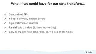 Confidential - Do Not Share or Distribute
What if we could have for our data transfers…
✓ Standardized APIs
✓ No need for ...