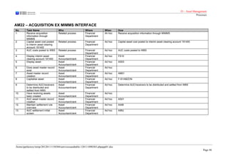 Am visio's and table
