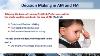 Decision Making in AM and FM
Balancing the trade-offs among Cost/Risk/Performance within
the whole asset lifecycle lies in the core of AM (And FM)
Cost-based Decision Making
Risk-based Decision Making
Performance-based Decision Making
FM adds one more decisive component to the
matrix
End User Service-based Decision Making
TCM © Deyan Kavrakov
 