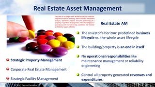 Real Estate Asset Management
Strategic Property Management
Corporate Real Estate Management
Strategic Facility Management
Real Estate AM
The Investor’s horizon: predefined business
lifecycle vs. the whole asset lifecycle
The building/property is an end in itself
No operational responsibilities like
maintenance management or reliability
engineering
Control all property generated revenues and
expenditures
TCM © Deyan Kavrakov
Executed on strategic level, REAM focuses on proactive,
long-term financial planning, which includes investment
analysis, operation analysis and the positioning of a
property or portfolio of properties in the marketplace in
accordance with market trends, conditions and investor
profitability targets. (BOMA)
 