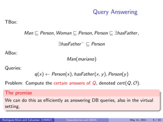 Query Answering
TBox:
Man Person, Woman Person, Person ∃hasFather,
∃hasFather−
Person
ABox:
Man(mariano)
Queries:
q(x) ← P...