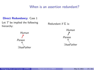 When is an assertion redundant?
Direct Redundancy: Case 1
Let T be implied the following
hierarchy:
∃hasFather
Person
Huma...