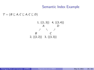 Semantic Index Example
T = {B A, C A, C D}
1, {(1, 3)}
A
B
2, {(2, 2)}
C
3, {(3, 3)}
4, {(3, 4)}
D
Rodriguez-Muro and Calv...