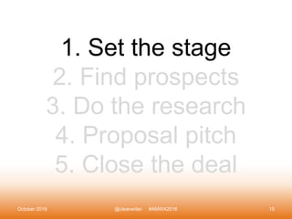 1. Set the stage
2. Find prospects
3. Do the research
4. Proposal pitch
5. Close the deal
October 2016 @clearwriter #AMWA2...