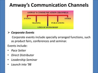 Amway’s Communication Channels



 Corporate Events
   Corporate events include specially arranged functions, such
  as product fairs, conferences and seminar.
Events include:
• Pace Setter
• Direct Distributor
• Leadership Seminar
• Launch into '98
 