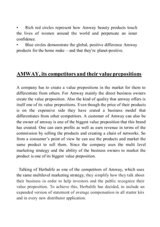 • Rich red circles represent how Amway beauty products touch
the lives of women around the world and perpetuate an inner
confidence.
• Blue circles demonstrate the global, positive difference Amway
products for the home make – and that they’re planet-positive.
AMWAY, its competitors and their valueprepositions
A company has to create a value prepositions in the market for them to
differentiate from others. For Amway mainly the direct business owners
create the value preposition. Also the kind of quality that amway offers is
itself one of its value prepositions. Even though the price of their products
is on the expensive side they have crated a business model that
differentiates from other competitors. A customer of Amway can also be
the owner of amway is one of the biggest value preposition that this brand
has created. One can earn profits as well as earn revenue in terms of the
commission by selling the products and creating a chain of networks. So
from a consumer’s point of view he can use the products and market the
same product to sell them. Since the company uses the multi level
marketing strategy and the ability of the business owners to market the
product is one of its biggest value preposition.
Talking of Herbalife as one of the competitors of Amway, which uses
the same multilevel marketing strategy, they simplify how they talk about
their business in order to help investors and the public recognize their
value proposition. To achieve this, Herbalife has decided, to include an
expanded version of statement of average compensation in all starter kits
and in every new distributor application.
 