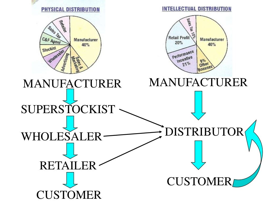 Amway show the plan picture