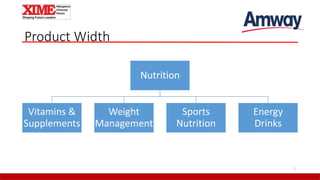 Product Width
Nutrition
Vitamins &
Supplements
Weight
Management
Sports
Nutrition
Energy
Drinks
5
 