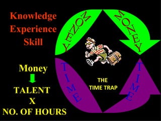 THE  TIME TRAP M O N  E Y T   I   M  E Y E N  O M T I   M  E Knowledge Experience Skill Money TALENT  X  NO. OF HOURS 