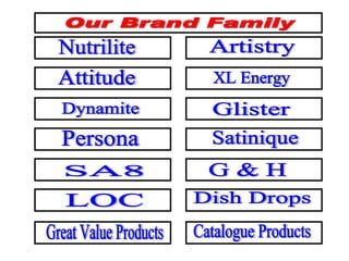 Glister Persona Artistry G & H Attitude Nutrilite Dynamite XL Energy Satinique SA8 LOC Dish Drops Catalogue Products Our Brand Family Great Value Products 