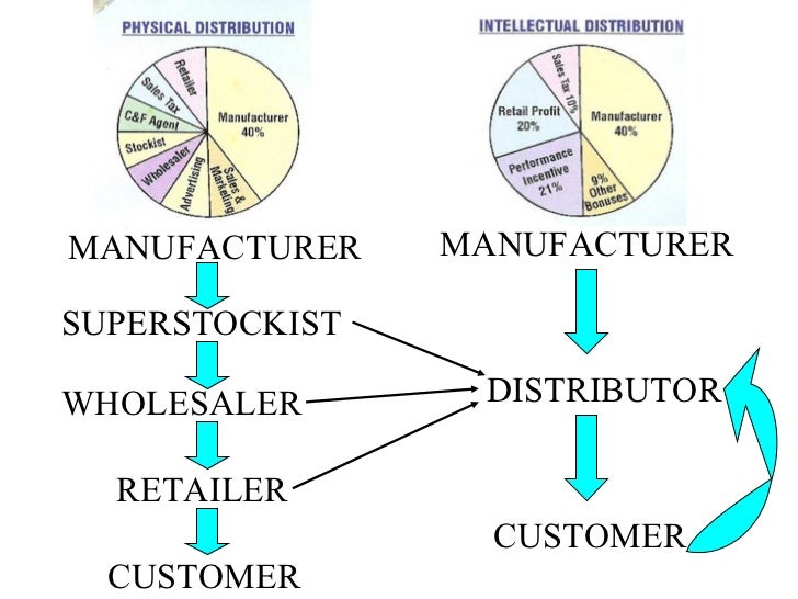 What Is Pv And Bv In Amway Amway Plan 2009