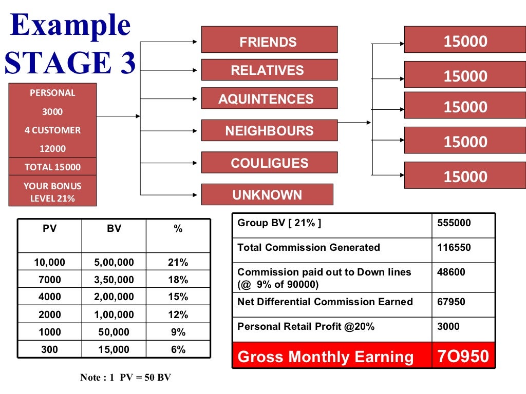Amway marketing plan example picture