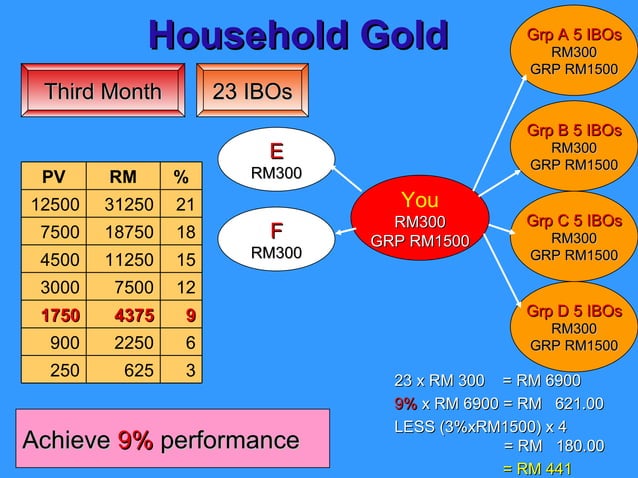 amway-tayks88-ppt