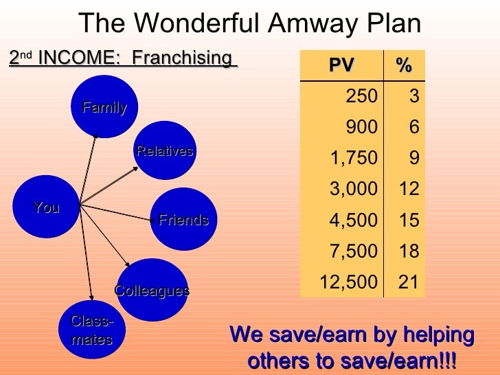 Amway business plan in malaysia image