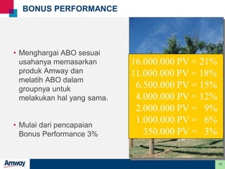 15
BONUS PERFORMANCE
• Menghargai ABO sesuai
usahanya memasarkan
produk Amway dan
melatih ABO dalam
groupnya untuk
melakukan hal yang sama.
• Mulai dari pencapaian
Bonus Performance 3%
16.000.000 PV = 21%
11.000.000 PV = 18%
6.500.000 PV = 15%
4.000.000 PV = 12%
2.000.000 PV = 9%
1.000.000 PV = 6%
350.000 PV = 3%
 