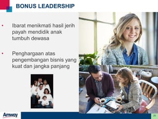 25
BONUS LEADERSHIP
• Ibarat menikmati hasil jerih
payah mendidik anak
tumbuh dewasa
• Penghargaan atas
pengembangan bisnis yang
kuat dan jangka panjang
 