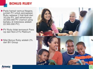 39
BONUS RUBY
.
Pada hampir semua Negara,
jumlah PV untuk pencapaian
Ruby sebesar 2 kali lipat dari
16 juta PV, jadi seharusnya
32.000.000 PV (namun yang
berlaku di Indonesia adalah
22.500.000 PV)
PV Ruby tidak termasuk Pass
Up dari Non-21% Platinum
Nilai Bonus Ruby adalah 2%
dari BV Group
 