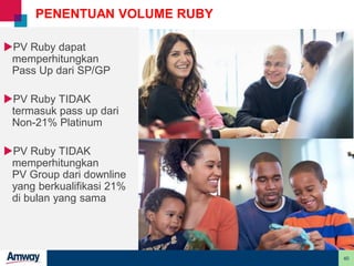 40
PENENTUAN VOLUME RUBY
.
PV Ruby dapat
memperhitungkan
Pass Up dari SP/GP
PV Ruby TIDAK
termasuk pass up dari
Non-21% Platinum
PV Ruby TIDAK
memperhitungkan
PV Group dari downline
yang berkualifikasi 21%
di bulan yang sama
 