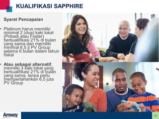 43
KUALIFIKASI SAPPHIRE
.
Syarat Pencapaian
• Platinum harus memiliki
minimal 2 (dua) kaki lokal
(Pribadi atau Foster)
berkualifikasi 21% di bulan
yang sama dan memiliki
minimal 6,5 jt PV Group
selama 6 bulan dalam tahun
fiskal
• Atau sebagai alternatif,
memiliki 3 kaki lokal yang
berkualifikasi 21% di bulan
yang sama, tanpa perlu
mempertahankan 6,5 juta
PV Group
 