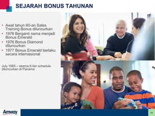 54
SEJARAH BONUS TAHUNAN
.
• Awal tahun 60-an Sales
Training Bonus diluncurkan
• 1976 Berganti nama menjadi
Bonus Emerald
• 1976 Bonus Diamond
diluncurkan
• 1977 Bonus Emerald berlaku
secara internasional
July 1985 – skema 6-tier schedule
diluncurkan di Panama
 