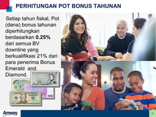 57
PERHITUNGAN POT BONUS TAHUNAN
.
Setiap tahun fiskal, Pot
(dana) bonus tahunan
diperhitungkan
berdasarkan 0.25%
dari semua BV
downline yang
berkualifikasi 21% dari
para penerima Bonus
Emerald and
Diamond.
 