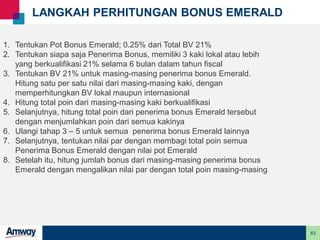 63
LANGKAH PERHITUNGAN BONUS EMERALD
1. Tentukan Pot Bonus Emerald; 0.25% dari Total BV 21%
2. Tentukan siapa saja Penerima Bonus, memiliki 3 kaki lokal atau lebih
yang berkualifikasi 21% selama 6 bulan dalam tahun fiscal
3. Tentukan BV 21% untuk masing-masing penerima bonus Emerald.
Hitung satu per satu nilai dari masing-masing kaki, dengan
memperhitungkan BV lokal maupun internasional
4. Hitung total poin dari masing-masing kaki berkualifikasi
5. Selanjutnya, hitung total poin dari penerima bonus Emerald tersebut
dengan menjumlahkan poin dari semua kakinya
6. Ulangi tahap 3 – 5 untuk semua penerima bonus Emerald lainnya
7. Selanjutnya, tentukan nilai par dengan membagi total poin semua
Penerima Bonus Emerald dengan nilai pot Emerald
8. Setelah itu, hitung jumlah bonus dari masing-masing penerima bonus
Emerald dengan mengalikan nilai par dengan total poin masing-masing
 