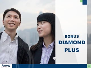69
BONUS
DIAMOND
PLUS
 