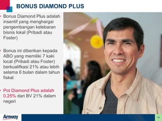70
BONUS DIAMOND PLUS
• Bonus Diamond Plus adalah
insentif yang menghargai
pengembangan kelebaran
bisnis lokal (Pribadi atau
Foster)
• Bonus ini diberikan kepada
ABO yang memiliki 7 kaki
local (Pribadi atau Foster)
berkualifkasi 21% atau lebih
selama 6 bulan dalam tahun
fiskal
• Pot Diamond Plus adalah
0.25% dari BV 21% dalam
negeri
 