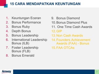 7
15 CARA MENDAPATKAN KEUNTUNGAN
1. Keuntungan Eceran
2. Bonus Performance
3. Bonus Ruby
4. Depth Bonus
5. Bonus Leadership
6. International Leadership
Bonus (ILB)
7. Foster Leadership
Bonus (FLB)
8. Bonus Emerald
9. Bonus Diamond
10.Bonus Diamond Plus
11. One Time Cash Awards
12.GIP
13.Non Cash Awards
14.Founders Achievement
Awards (FAA) - Bonus
15.FAA OTCAs
 