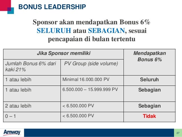 Amway Basic Compensation Plan Peluang Untuk Semua