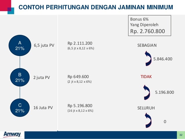 Amway Basic Compensation Plan Peluang Untuk Semua