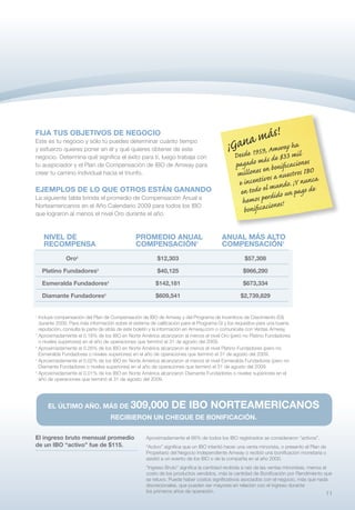 FIJA TUS OBJETIVOS DE NEGOCIO                                                                        s!
                                                                                               a mámway ha
Este es tu negocio y sólo tú puedes determinar cuánto tiempo
y esfuerzo quieres poner en él y qué quieres obtener de este                               ¡Gan 9, A
                                                                                              Desde 195 ás de $33 mil
negocio. Determina qué significa el éxito para ti, luego trabaja con
tu auspiciador y el Plan de Compensación de IBO de Amway para                                 pagado m n bonificaciones
crear tu camino individual hacia el triunfo.                                                   millones e os a nues tros IBO
                                                                                               e incentiv mundo. ¡Y nunca
EJEMPLOS DE LO QUE OTROS ESTÁN GANANDO                                                          en todo el dido un pago de
La siguiente tabla brinda el promedio de Compensación Anual a
                                                                                                 hemos per ones!
                                                                                                 bonificaci
Norteamericanos en el Año Calendario 2009 para todos los IBO
que lograron al menos el nivel Oro durante el año.



    NIVEL DE                                   PROMEDIO ANUAL                           ANUAL MÁS ALTO
    RECOMPENSA                                 COMPENSACIÓN1                            COMPENSACIÓN1
              Oro2                                       $12,303                                   $57,308

    Platino Fundadores3                                  $40,125                                  $966,290

    Esmeralda Fundadores4                                $142,181                                 $673,334

    Diamante Fundadores5                                 $609,541                                $2,739,829


1
  Incluye compensación del Plan de Compensación de IBO de Amway y del Programa de Incentivos de Crecimiento (GI)
  durante 2009. Para más información sobre el sistema de calificación para el Programa GI y los requisitos para una buena
  reputación, consulta la parte de atrás de este boletín y la información en Amway.com o comunícate con Ventas Amway.
2
  Aproximadamente el 0.18% de los IBO en Norte América alcanzaron al menos el nivel Oro (pero no Platino Fundadores
  o niveles superiores) en el año de operaciones que terminó el 31 de agosto del 2009.
3
  Aproximadamente el 0.26% de los IBO en Norte América alcanzaron al menos el nivel Platino Fundadores (pero no
  Esmeralda Fundadores o niveles superiores) en el año de operaciones que terminó el 31 de agosto del 2009.
4
  Aproximadamente el 0.02% de los IBO en Norte América alcanzaron al menos el nivel Esmeralda Fundadores (pero no
  Diamante Fundadores o niveles superiores) en el año de operaciones que terminó el 31 de agosto del 2009.
5
  Aproximadamente el 0.01% de los IBO en Norte América alcanzaron Diamante Fundadores o niveles superiores en el
  año de operaciones que terminó el 31 de agosto del 2009.




     EL ÚLTIMO AÑO, MÁS DE                   309,000 DE IBO NORTEAMERICANOS
                                   RECIBIERON UN CHEQUE DE BONIFICACIÓN.


El ingreso bruto mensual promedio                   Aproximadamente el 66% de todos los IBO registrados se consideraron “activos”.
de un IBO “activo” fue de $115.                     “Activo” significa que un IBO intentó hacer una venta minorista, o presento el Plan de
                                                    Propietario del Negocio Independiente Amway o recibió una bonificación monetaria o
                                                    asistió a un evento de los IBO o de la compañía en el año 2000.
                                                    “Ingreso Bruto” significa la cantidad recibida a raíz de las ventas minoristas, menos el
                                                    costo de los productos vendidos, más la cantidad de Bonificación por Rendimiento que
                                                    se retuvo. Puede haber costos significativos asociados con el negocio, más que nada
                                                    discrecionales, que pueden ser mayores en relación con el ingreso durante
                                                    los primeros años de operación.                                                         11
 