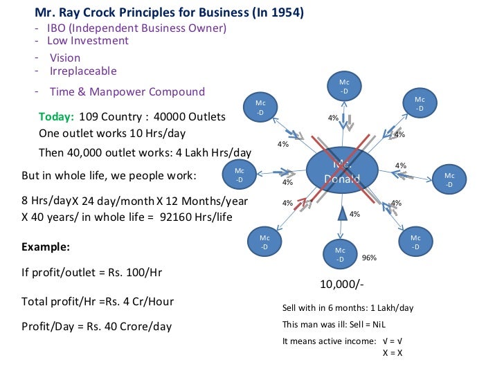 Amway Business Plan