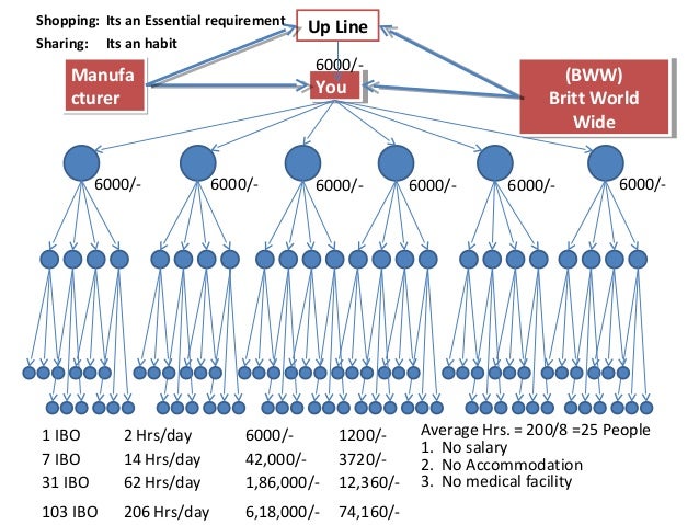 Buffalowildwings picture