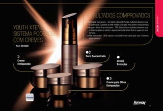 •	Uma pele mais jovem - em testes clínicos 81% das mulheres disseram que
o Sistema de Cuidados da Pele revelou uma pele mais jovem numa semana.
•	Rugas e linhas finas reduzidas - 78% das mulheres testadas disseram que
o Sistema ajudou a reduzir a aparecimento de linhas finas e rugas em uma
semana.
•	Pele mais suave - 96% reparou numa pele mais suave após usar o Sistema
numa semana*.
RESULTADOS COMPROVADOS
Soro Concentrado
Creme
Protector
Creme para Olhos
Enriquecido
YOUTH XTEND
SISTEMA PODEROSO
COM CREMES
s Ref. 253580
Creme
Enriquecido
BELEZAARTISTRY™
/11
 