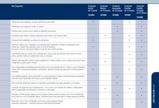 Uso Sugerido Conjunto
inicial
de 7 peças
J
101094
Conjunto
Básico
de 10 peças
J
101095
Conjunto
Avançado
de 10 peças
J
101096
Conjunto
Família
de 17 peças
J
101097
Conjunto
Família
Prestige
de 27 peças
J
101098
Adequado para vegetais, cereais e alimentos para bebé. • • •
Adequado para vegetais, frutas ou sopas • •
Perfeito para cozinhar arroz, feijões e vegetais volumosos. • •
Excelente para sopas, massas, guisados e até mesmo um frango inteiro. • • •
Útil para fazer salteados ou alourar os alimentos. • • •
Pode ser usado como frigideira ou recipiente para salteados, também é adequado para
preservar o sabor dos assados, aves ou outros pedaços
de carne uma vez que pode saltear ou estufar sem utilizar gordura.
• • •
Concebido para ser usado com a Panela de 4 Litros pode ser utilizado para “banho-maria”,
bolos, pudins, molhos e pratos com ovos ou massas.
• • •
Óptimo para legumes, peixe ou pão e pãezinhos. Utilize também como coador para lavar frutos
e legumes ou para coar a massa.
• • •
Com capacidade aumentada para alimentos com as caçarolas de 3 e 4 litros e com a Frigideira
Júnior como base para empilhar a confecção. Também pode usar para servir à mesa quando
invertido.
• • •
Com grelha espessa, serve para fatiar ou cozer alimentos a vapor e pode funcionar empilhada
com um Forno Holandês de 8 Litros e uma Frigideira Sénior.
• •
Para cozinhar alimentos maiores ou grandes quantidades de sopa, guisados ou massas. • •
Conjunto de taças em aço inoxidável de 1, 2 e 3 Litros com tampas em plástico. Adequadas
para a preparação dos alimentos, mistura ou marinadas.
• • •
Permite cozinhar peças maiores como frangos inteiros quando usado com o Forno Holandês
de 8 Litros ou com a Frigideira Sénior. Também pode usar para servir à mesa quando invertido.
• •
Para usar com o Forno Holandês de 8 Litros, para preparar massa,
mariscos e temperar. Cozinha e escorre numa técnica simples.
• •
LAREDIAADIAiCook™
 