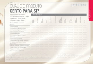 Produto SATINIQUE recomendado
TIPO DE CABELO
Normal-
Espesso
Fino-Fraco
Seco-
Quebradiço
Oleoso
Cabelooleoso
compontas
secas
Compermanente
Cabelo
quesesuja
comfacilidade
Cabelos
comCaspa
Cabelo
danificado
pelaágua
domaroupiscina
Cabelo
Encaracolado
CabeloEsticado
Pintado
Shampoo
Shampoo Suave l l w l w : w l l w
Shampoo com Agentes de Volume l : : :
Shampoo com Agentes Purificadores : : : l : : : : l :
Shampoo e Amaciador Suave w w w w w w w : w w w w
Shampoo Anticaspa l
Shampoo para Cabelos Pintados** l
Amaciador
Condicionador Hidratante l l l l w l l l l l w
Condicionador com Agentes de Volume l w w : w w :
Amaciador para Cabelos Pintados** l
Tratamentos
Máscara Capilar de Tratamento Intensivo : : : : : : : : : : :
Spray Protector de Cor e de Calor** l l l l l l l l l l l l
Tratamento de Brilho w l w w w l l l w
Soro para o Couro Cabeludo* s s s s s s s s s s s s
Produtos para pentear da Satinique adequados para todos os tipos de cabelo: Espuma de Volume, o Spray de Moldagem,
o Gel Fixante e o Spray de Acabamento Ultra-Fino.
* Use dia sim, dia não, duas vezes ao ano durante um período de 15 dias. Durante o resto do ano, use duas vezes por semana.
** O SATINIQUE Sistema de Cuidados da Cor contém os seguintes ingredientes enriquecidos: silicone, Óleo de Sementes do Prado
e glicerina. Prolonga a duração da cor no cabelo até 115% mais.
l 	 Recomendamos a utilização do produto diariamente
w	 Produto alternativo – pode ser usado em lugar do produto recomendado (l)
:	 Produto opcional – pode ser usado uma ou duas vezes por semana
s	 Recomendamos duas vezes por semana (manutenção)
QUAL É O PRODUTO
CERTO PARA SI?
Para descobrir facilmente
que produtos SATINIQUE™
melhor
se adequam ao seu cabelo,
consulte o quadro abaixo:
BELEZACABELOS
 